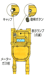 マイコンメーター