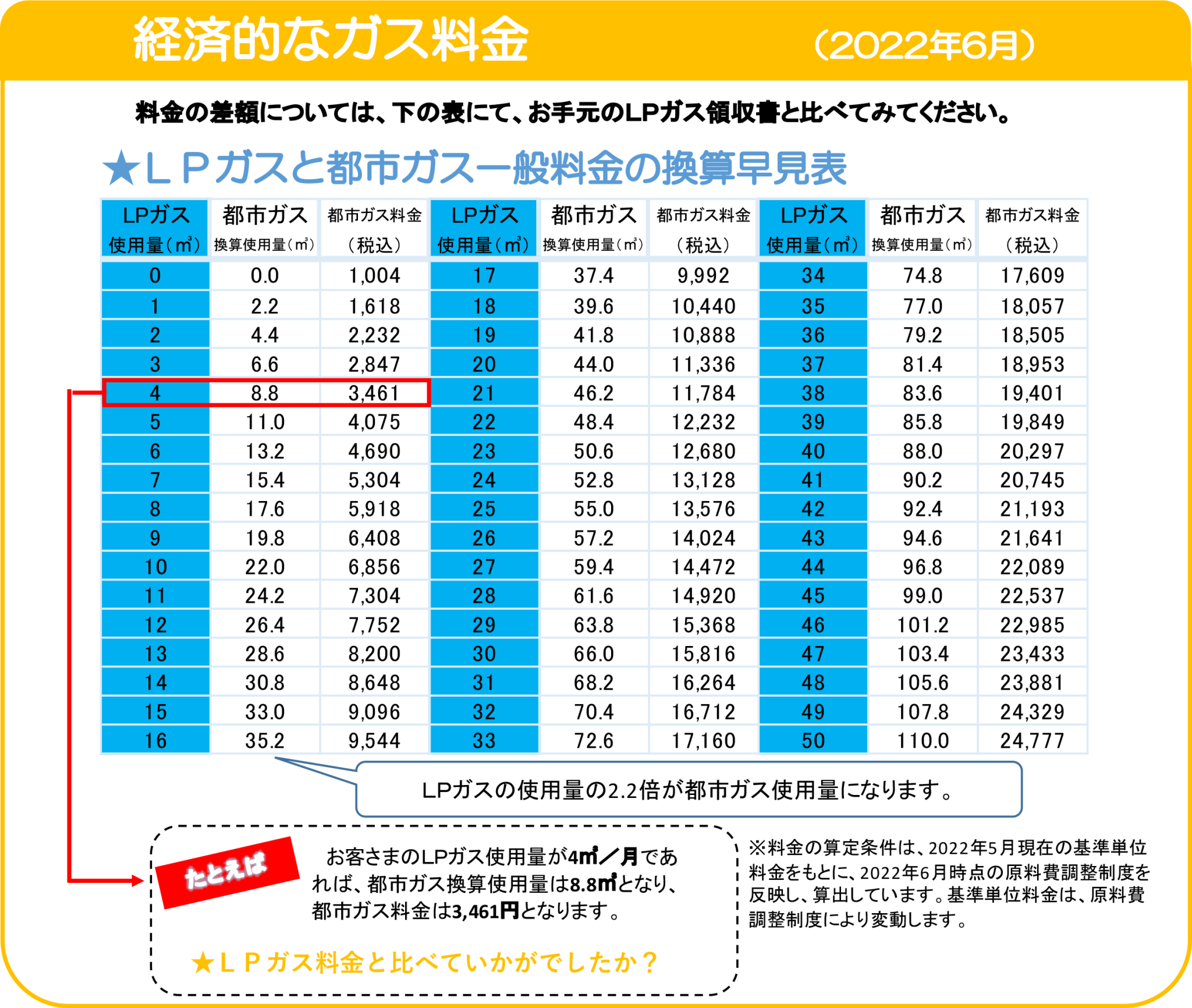 都市ガスへの切替 | 小松ガス株式会社